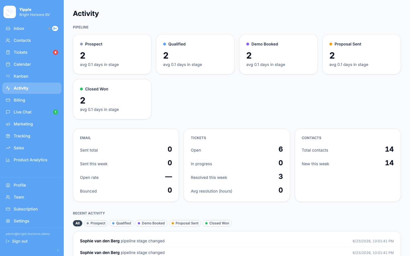 Activity: your business in real time screenshot