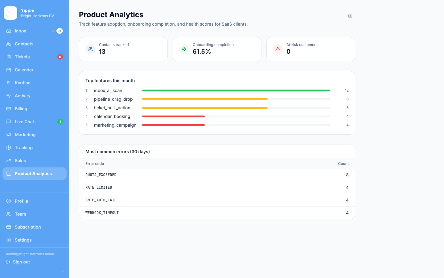 SaaS Analytics: subscriptions and MRR at a glance screenshot