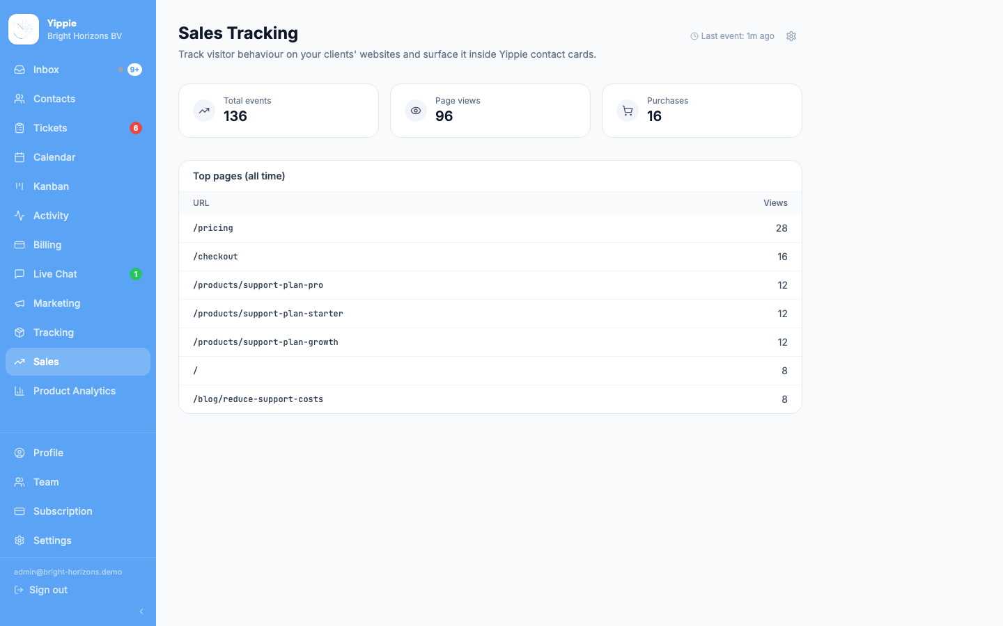 Sales: understand what converts screenshot